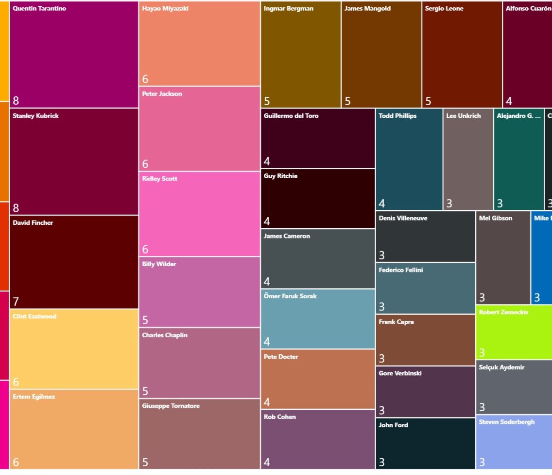film-statistics-power-bi-6